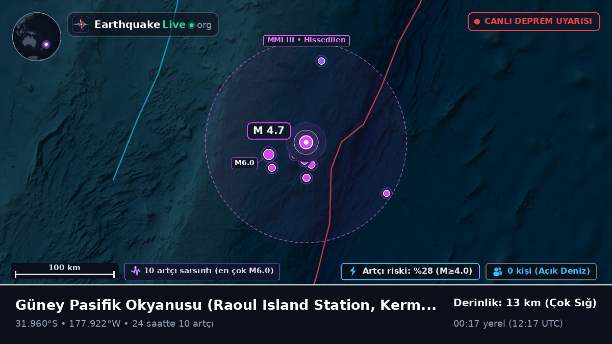 Güney Pasifik Okyanusu (Kermadec Islands)
