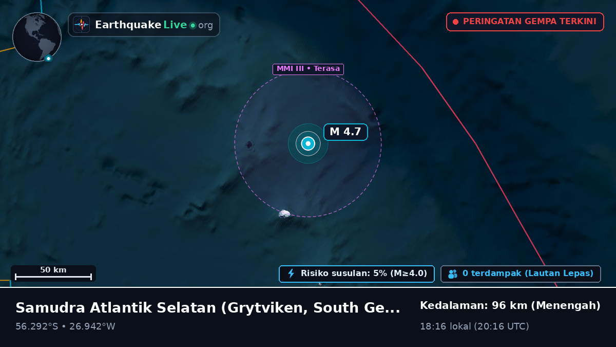 Samudra Atlantik Selatan (South Georgia and the Islands)