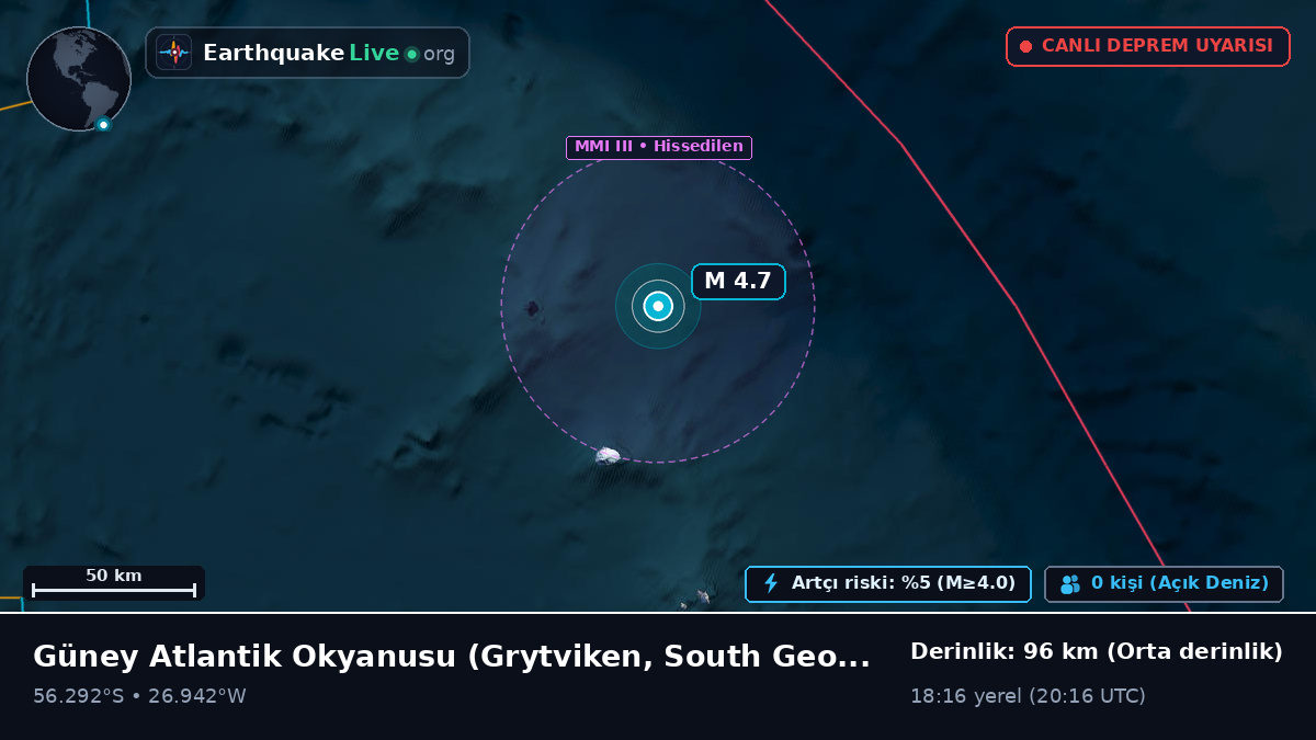 Güney Atlantik Okyanusu (South Georgia and the Islands)