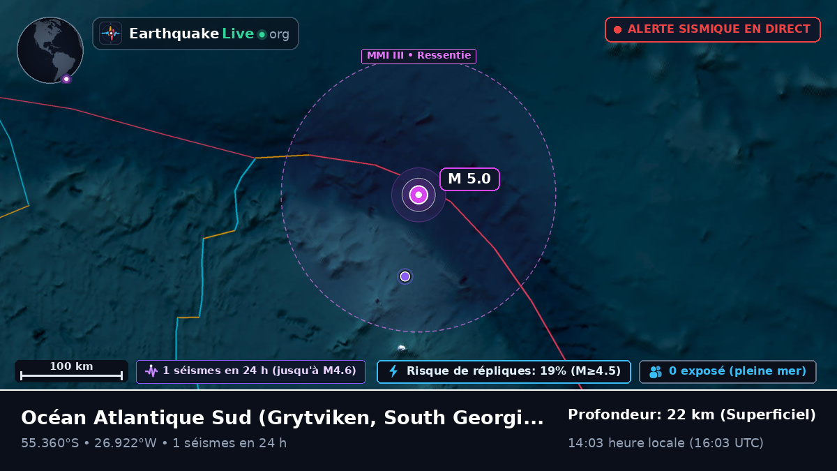 Océan Atlantique Sud (South Georgia and the Islands)