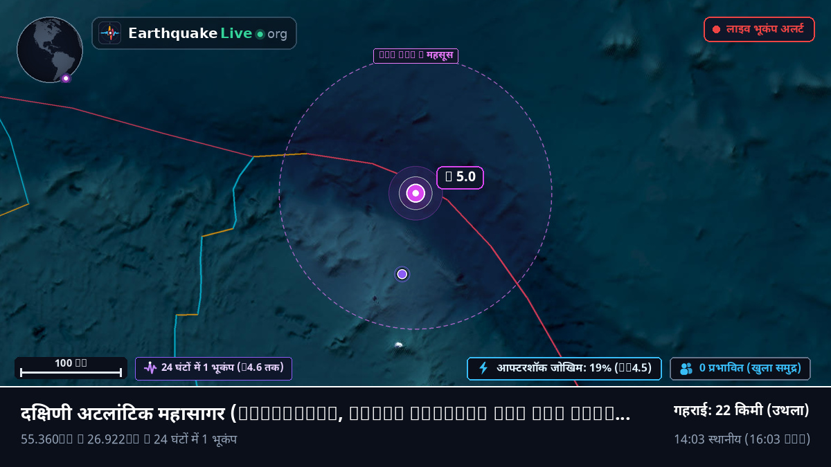 दक्षिणी अटलांटिक महासागर (South Georgia and the Islands)