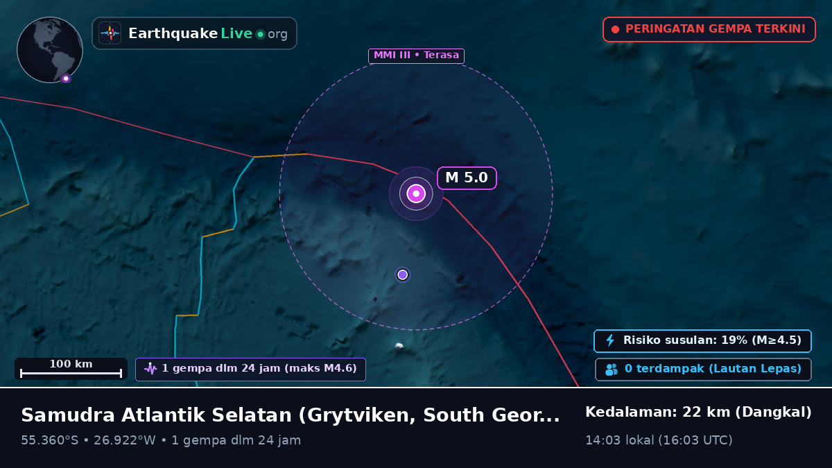 Samudra Atlantik Selatan (South Georgia and the Islands)