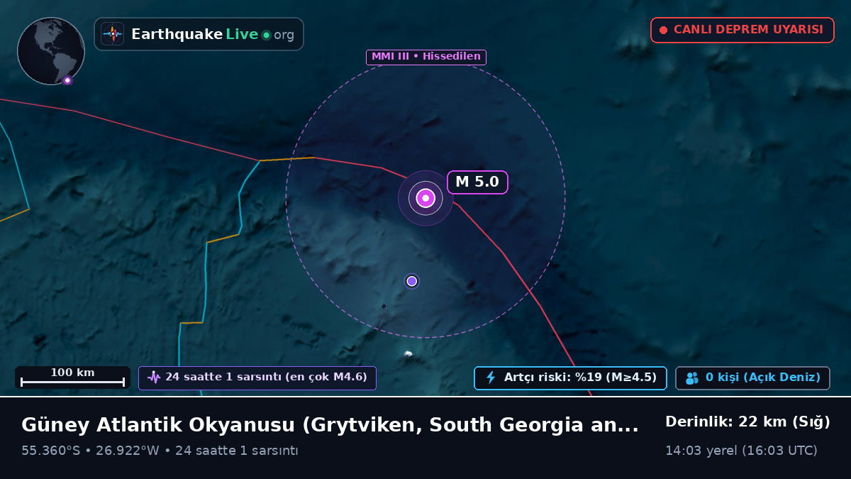 Güney Atlantik Okyanusu (South Georgia and the Islands)
