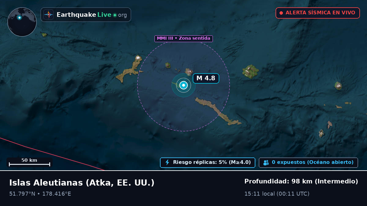 Islas Aleutianas (EE. UU.)