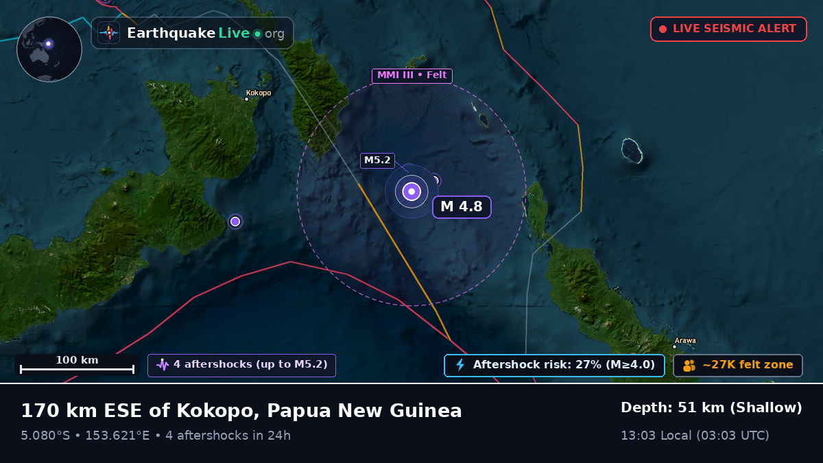 Solomon Sea (Papua New Guinea)