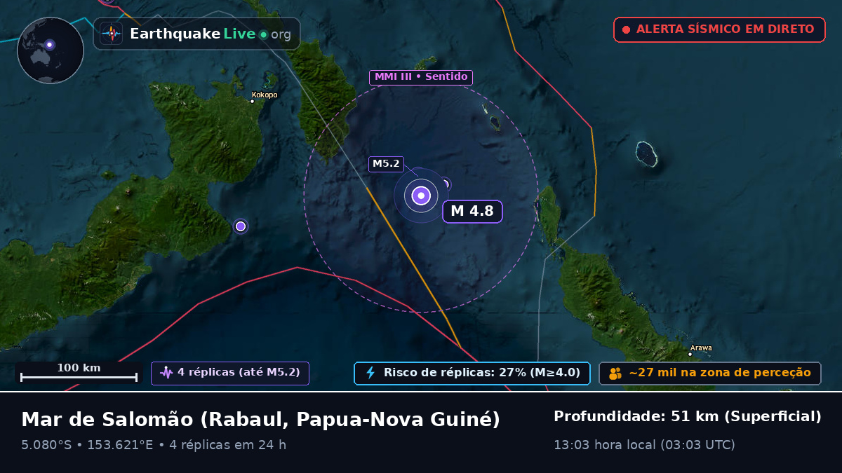 Mar de Salomão (Papua-Nova Guiné)