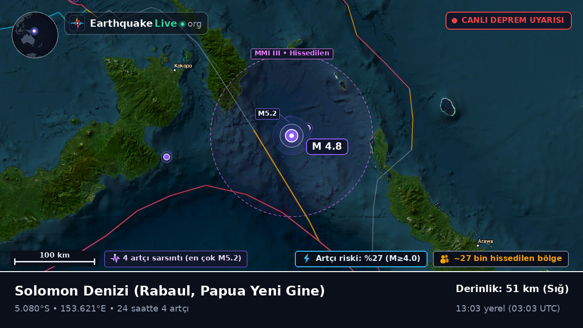 Solomon Denizi (Papua Yeni Gine)