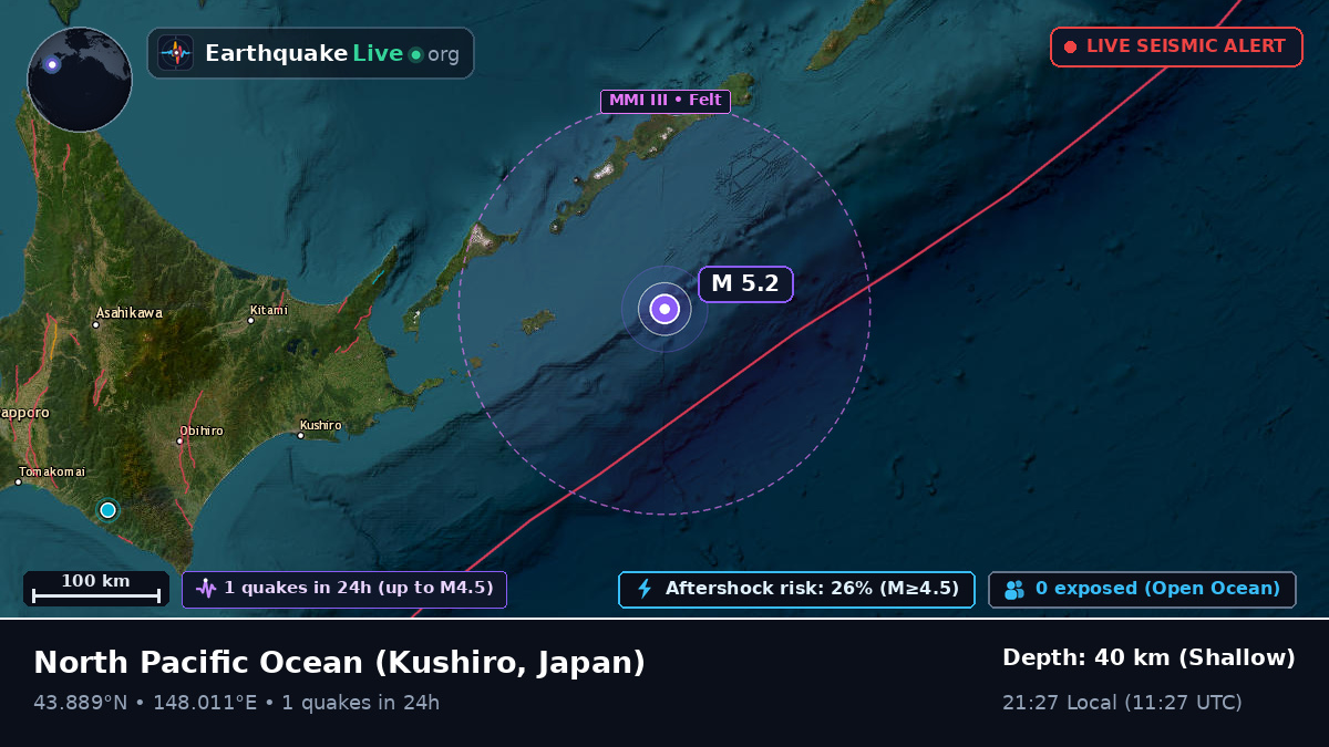 North Pacific Ocean (Japan)