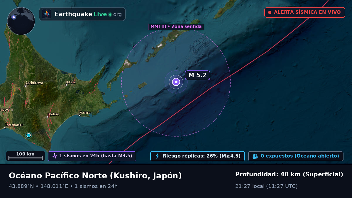 Océano Pacífico Norte (Japón)
