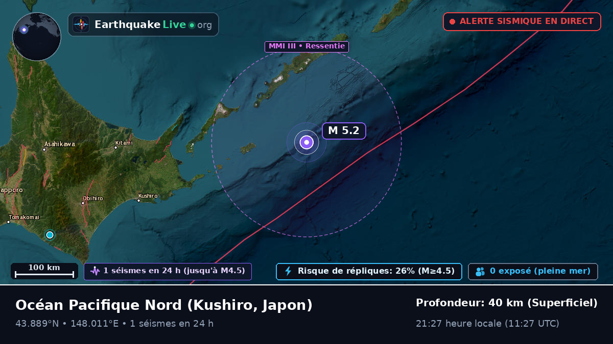 Océan Pacifique Nord (Japon)