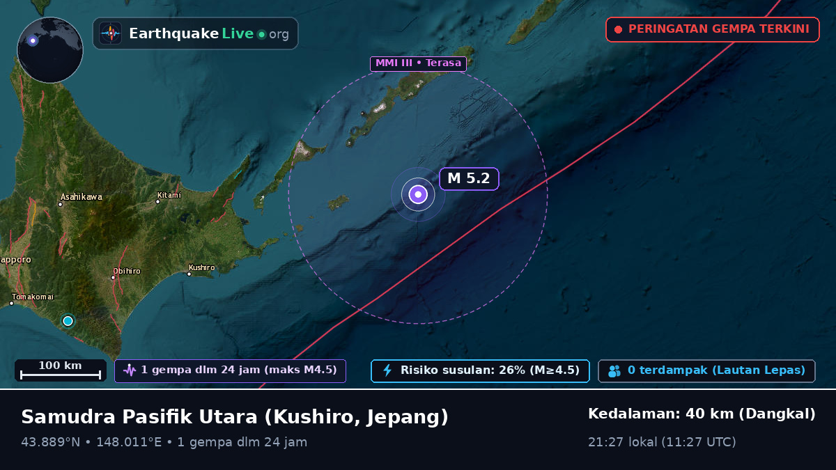Samudra Pasifik Utara (Jepang)