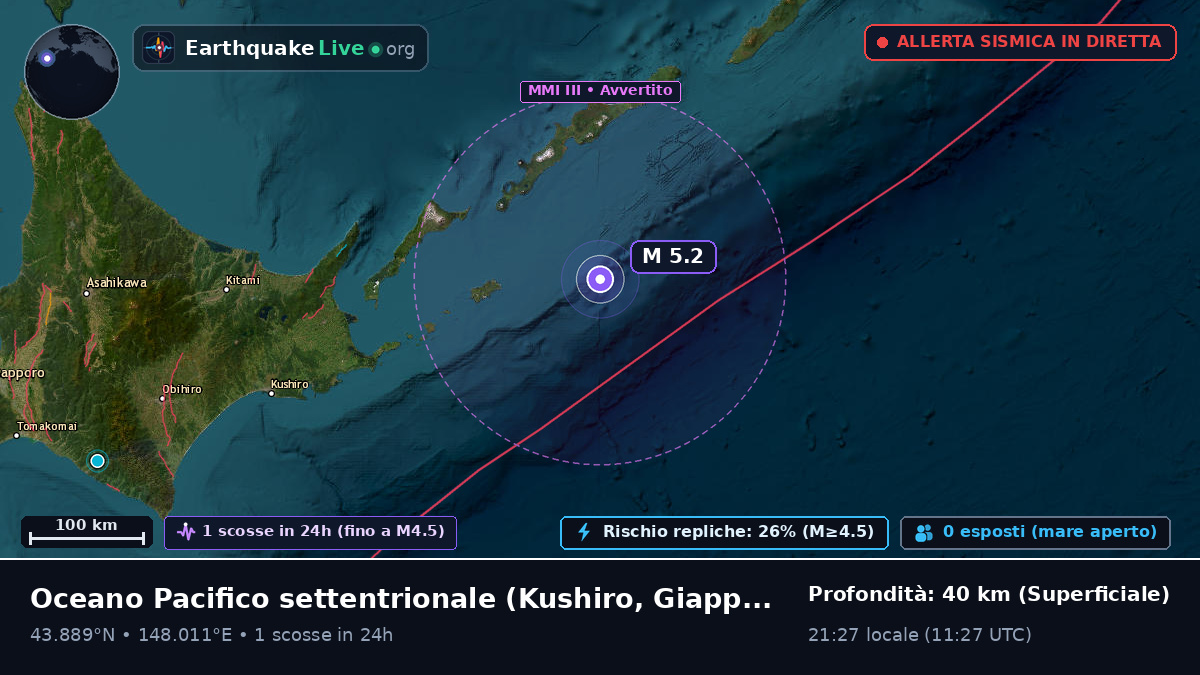 Oceano Pacifico settentrionale (Giappone)
