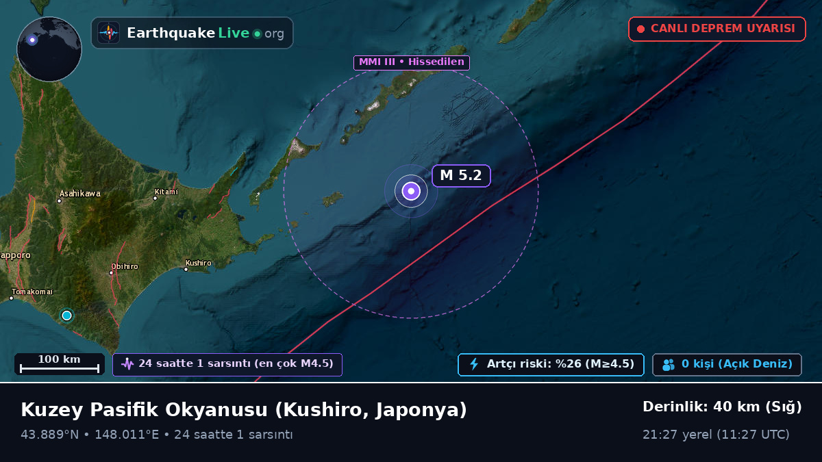 Kuzey Pasifik Okyanusu (Japonya)