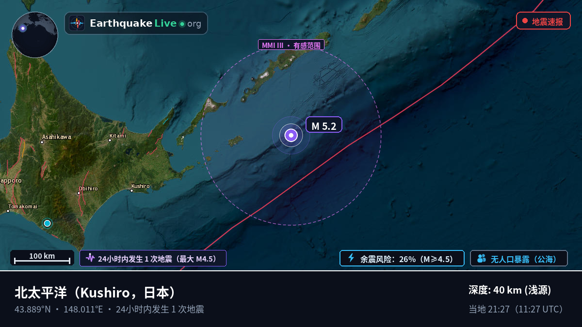 北太平洋 (日本)