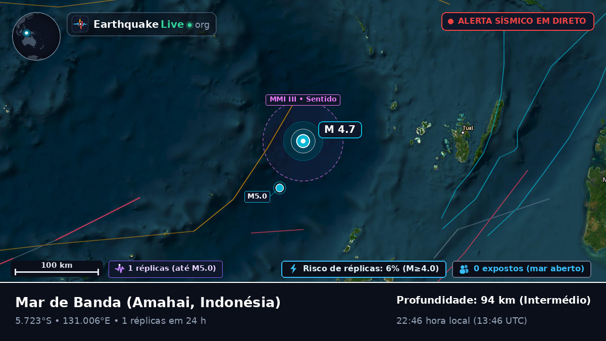 Mar de Banda (Indonésia)