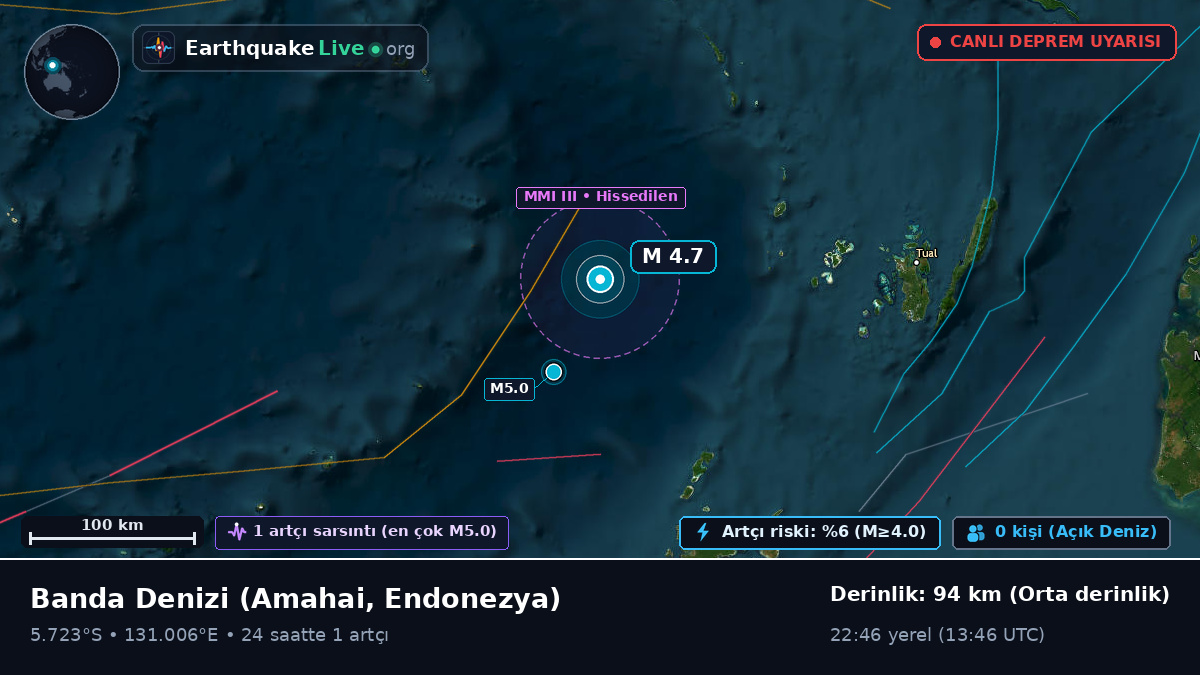 Banda Denizi (Endonezya)