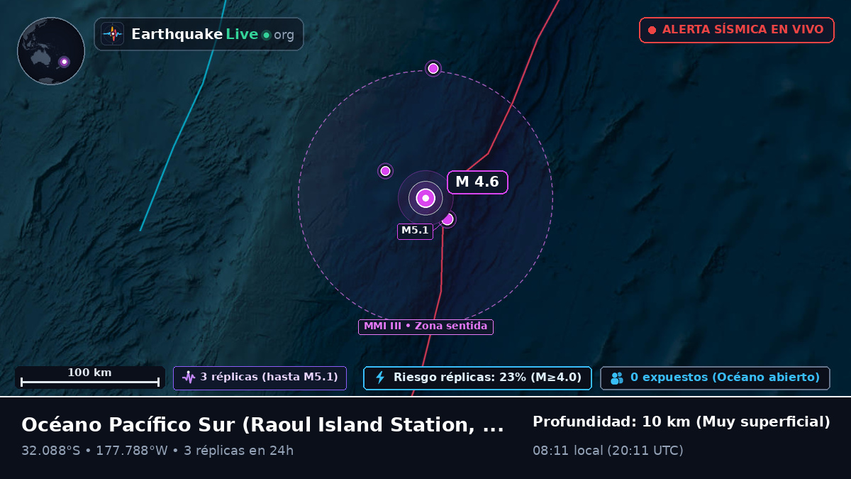Océano Pacífico Sur (Kermadec Islands)