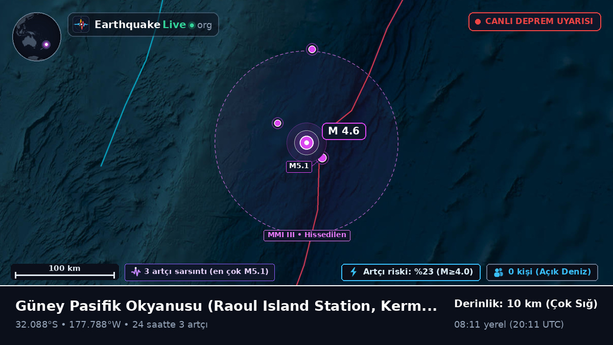 Güney Pasifik Okyanusu (Kermadec Islands)