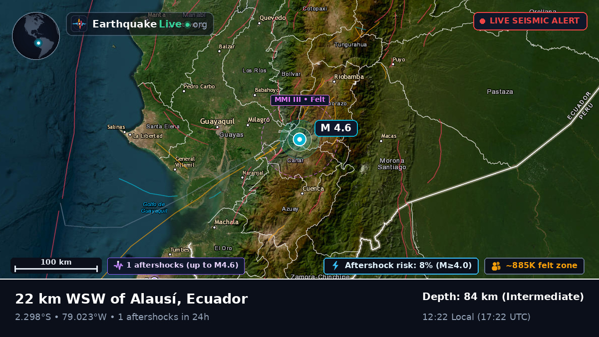 Cañar, Ecuador