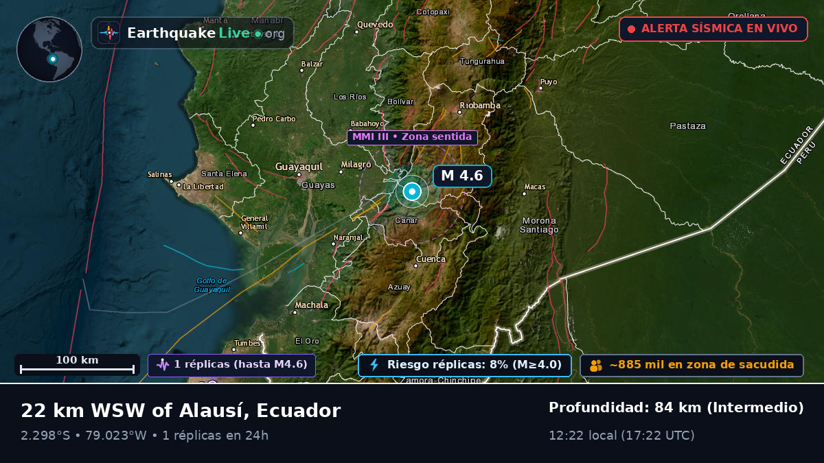 Cañar, Ecuador