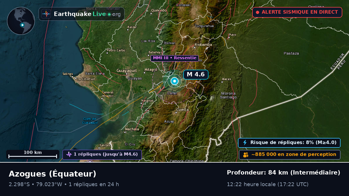 Cañar, Équateur