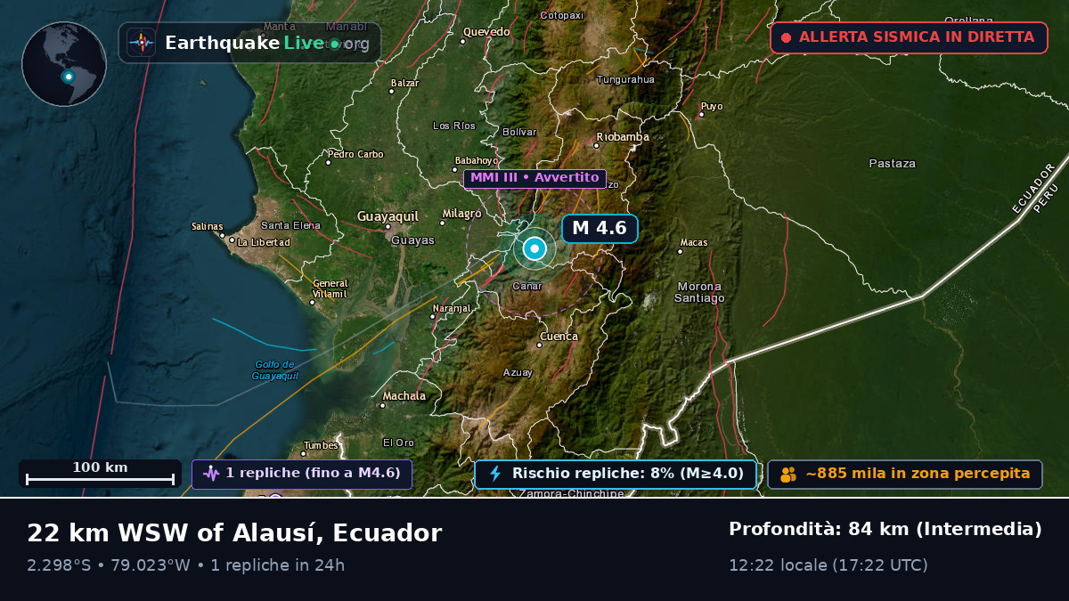 Cañar, Ecuador