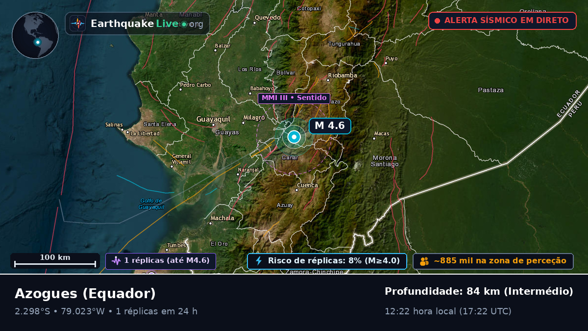 Cañar, Equador