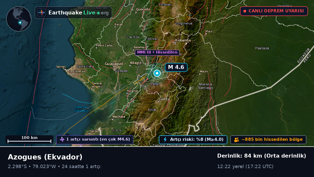 Cañar, Ekvador