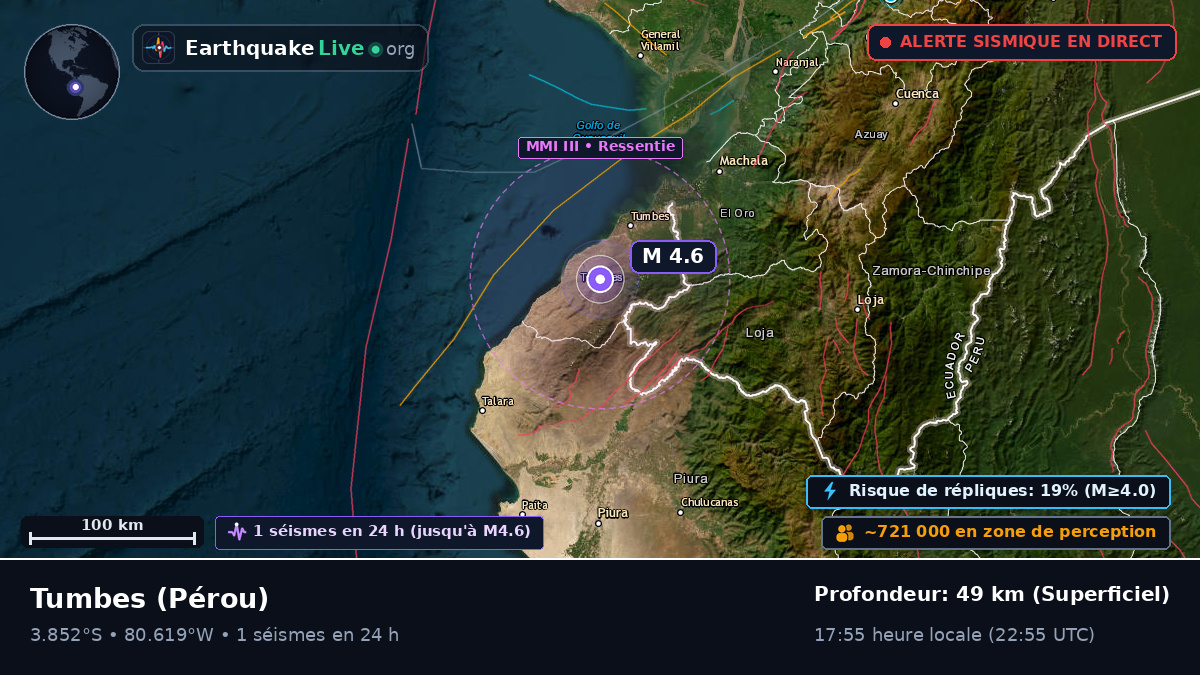 Tumbes, Pérou