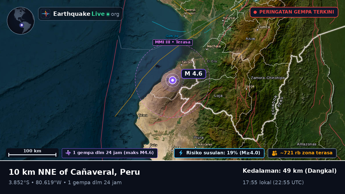 Tumbes, Peru