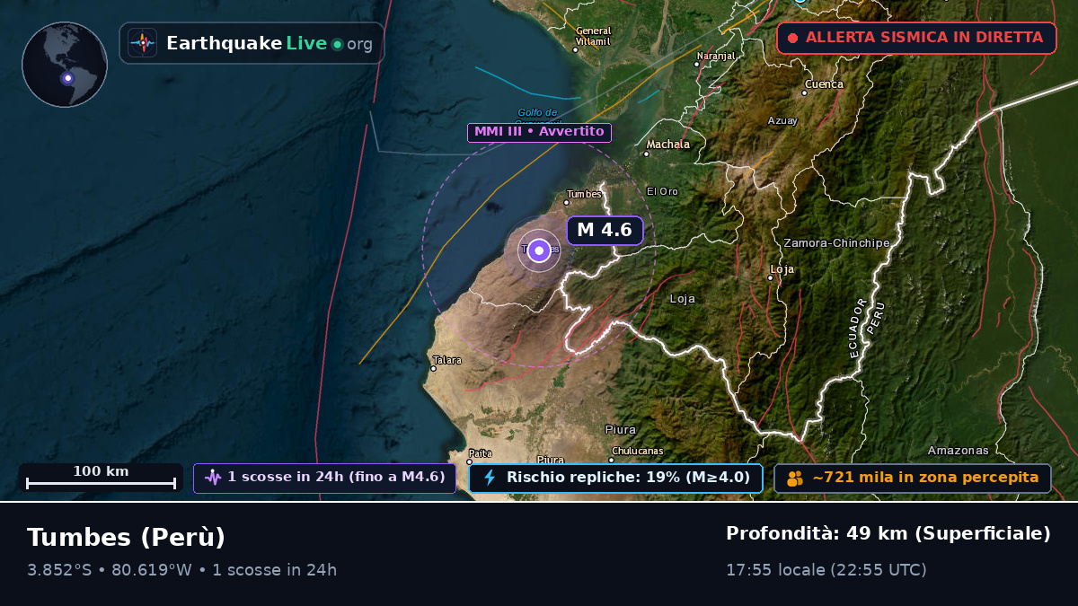 Tumbes, Perù
