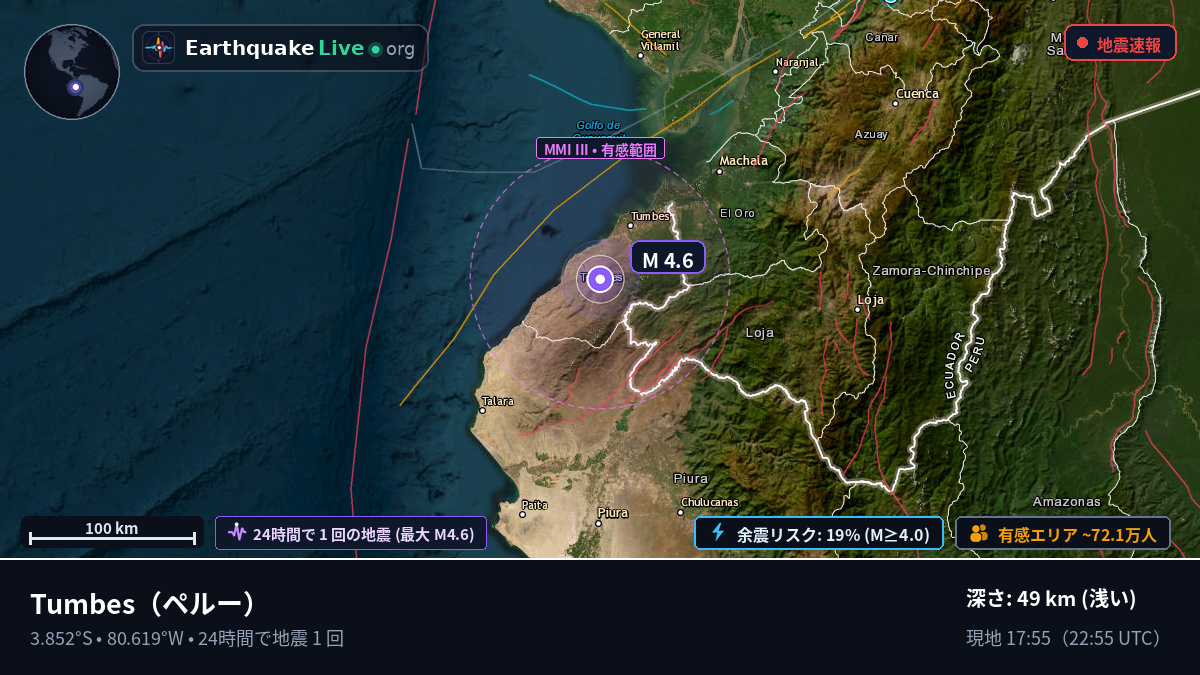 Tumbes, ペルー