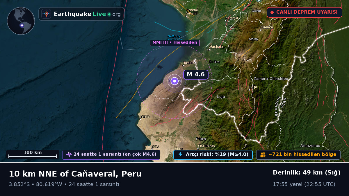 Tumbes, Peru