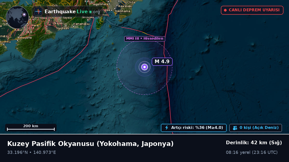 Kuzey Pasifik Okyanusu (Japonya)