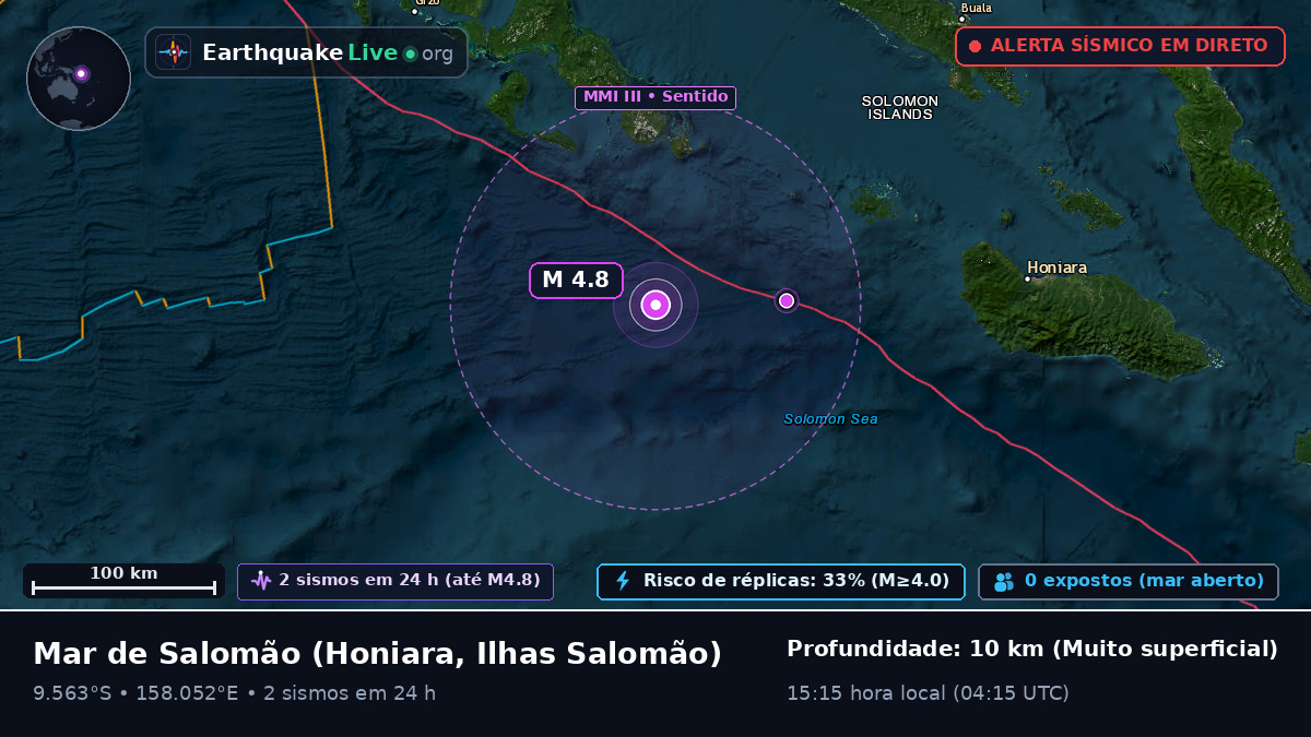 Mar de Salomão (Ilhas Salomão)