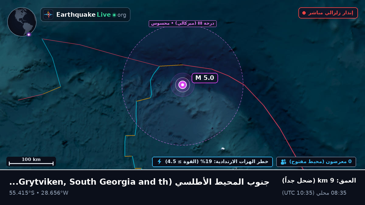 جنوب المحيط الأطلسي (South Georgia and the Islands)