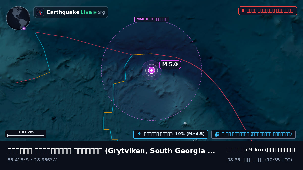 দক্ষিণ আটলান্টিক মহাসাগর (South Georgia and the Islands)