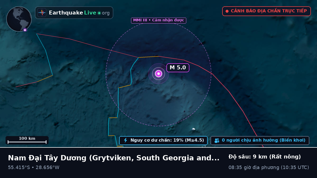 Nam Đại Tây Dương (South Georgia and the Islands)
