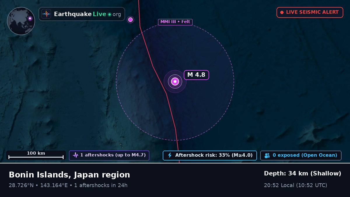 North Pacific Ocean (Japan)