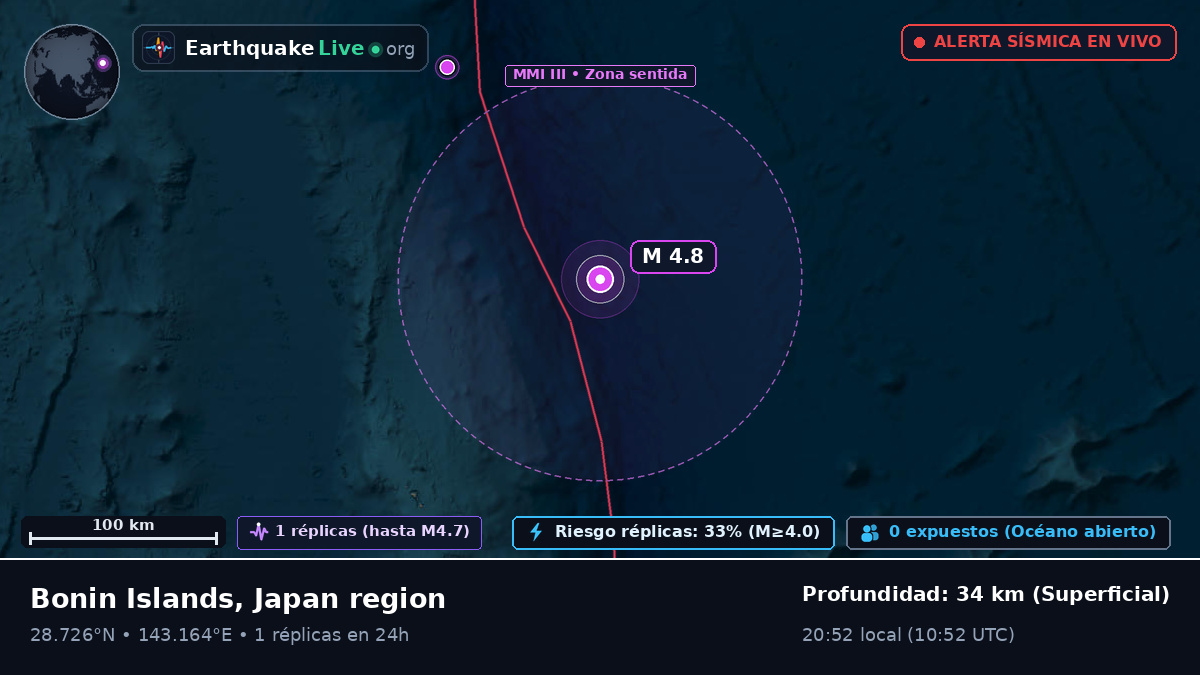 Océano Pacífico Norte (Japón)