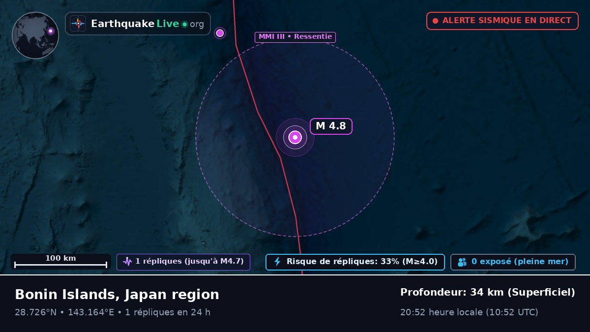 Océan Pacifique Nord (Japon)