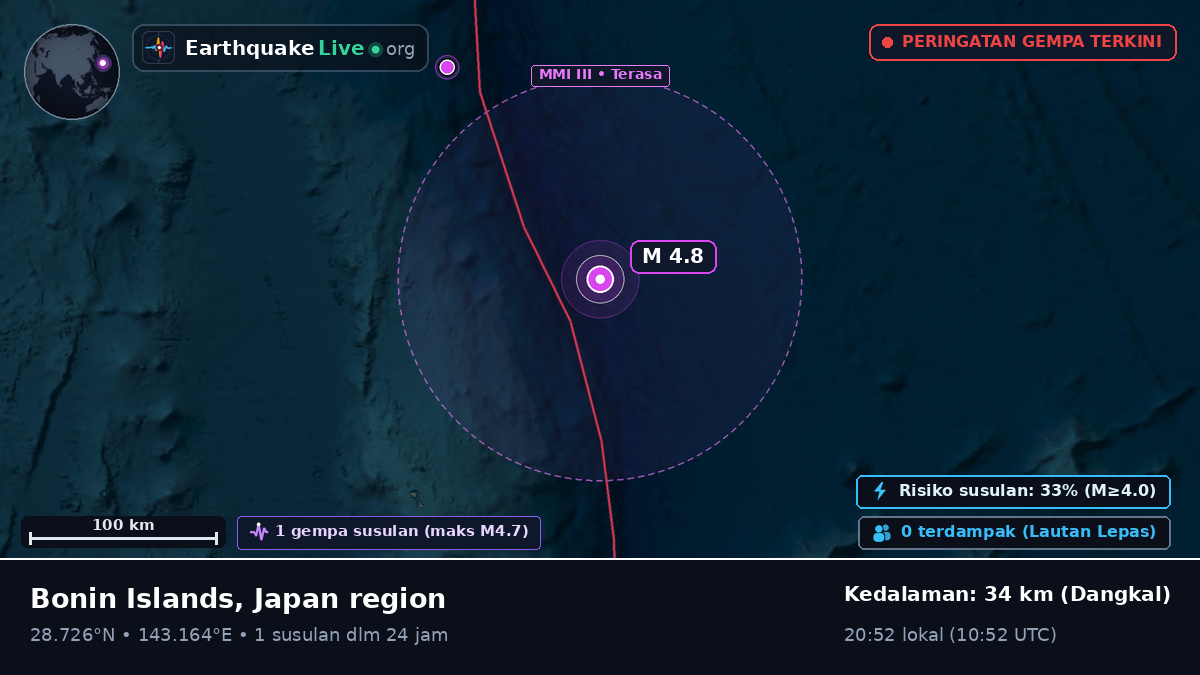 Samudra Pasifik Utara (Jepang)