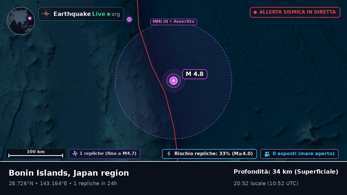 Oceano Pacifico settentrionale (Giappone)