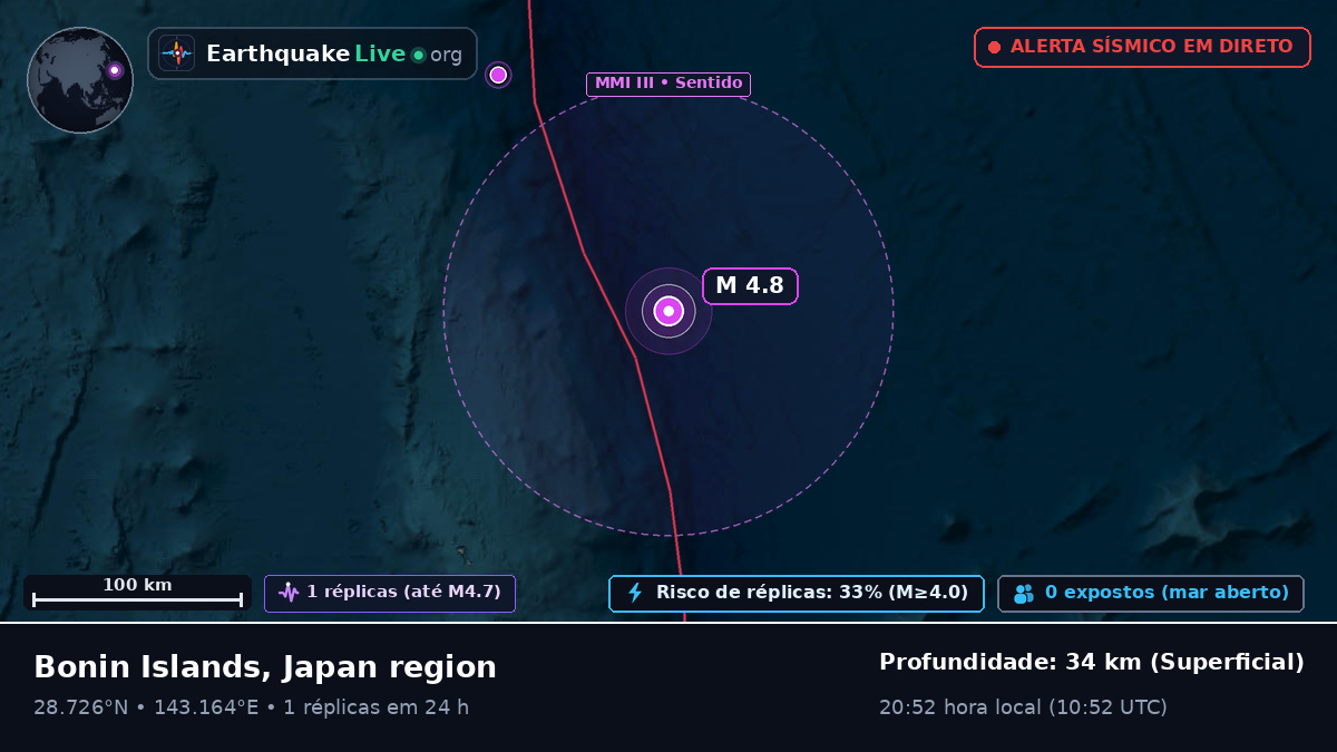 Oceano Pacífico Norte (Japão)