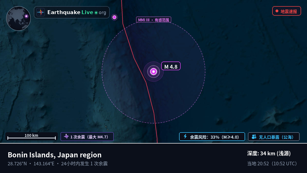 北太平洋 (日本)