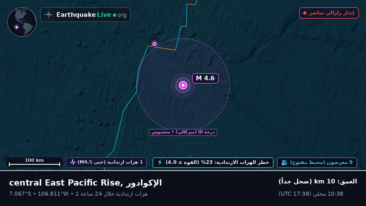 جنوب المحيط الهادئ (الإكوادور)