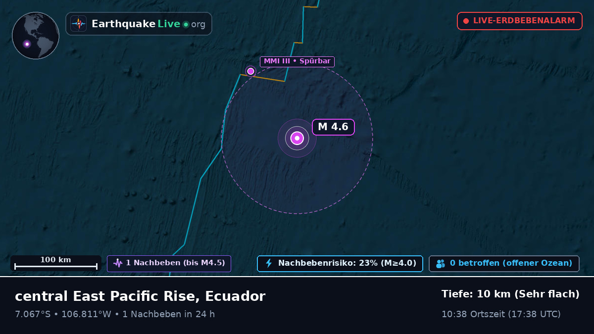 Südpazifik (Ecuador)