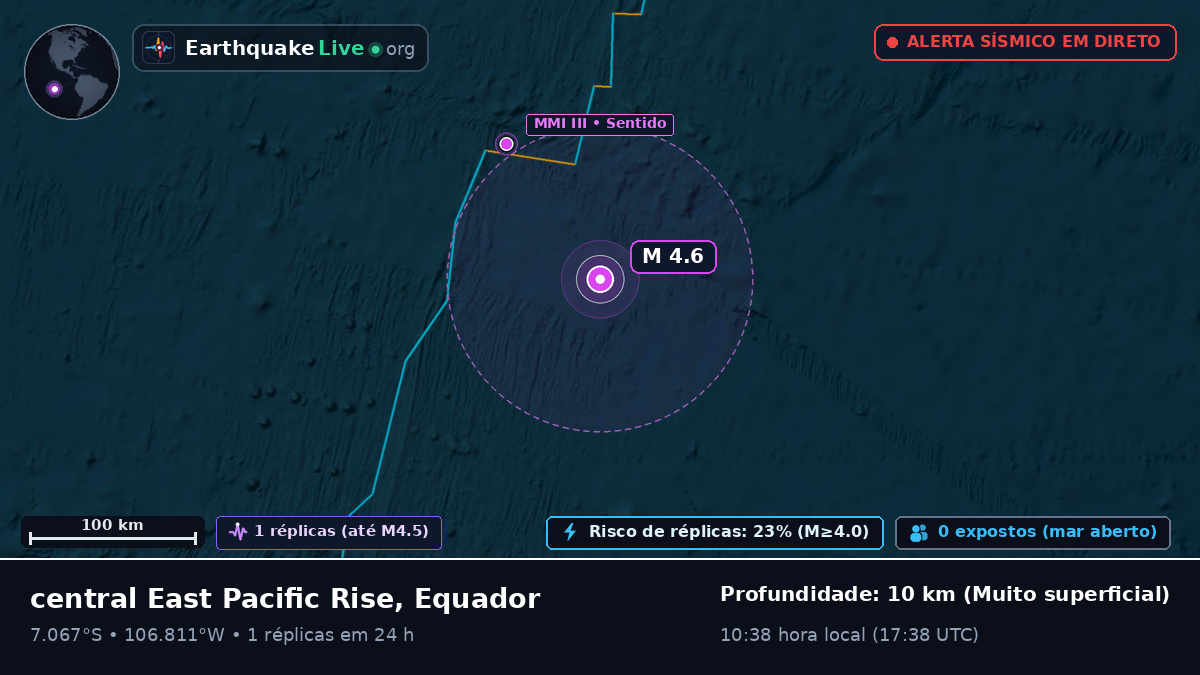 Oceano Pacífico Sul (Equador)
