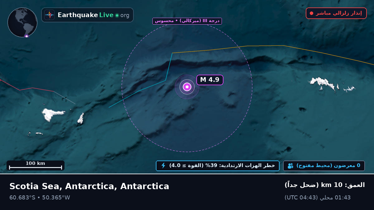 المحيط المتجمد الجنوبي (Antarctica)
