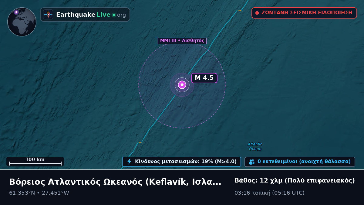 Βόρειος Ατλαντικός Ωκεανός (Ισλανδία)